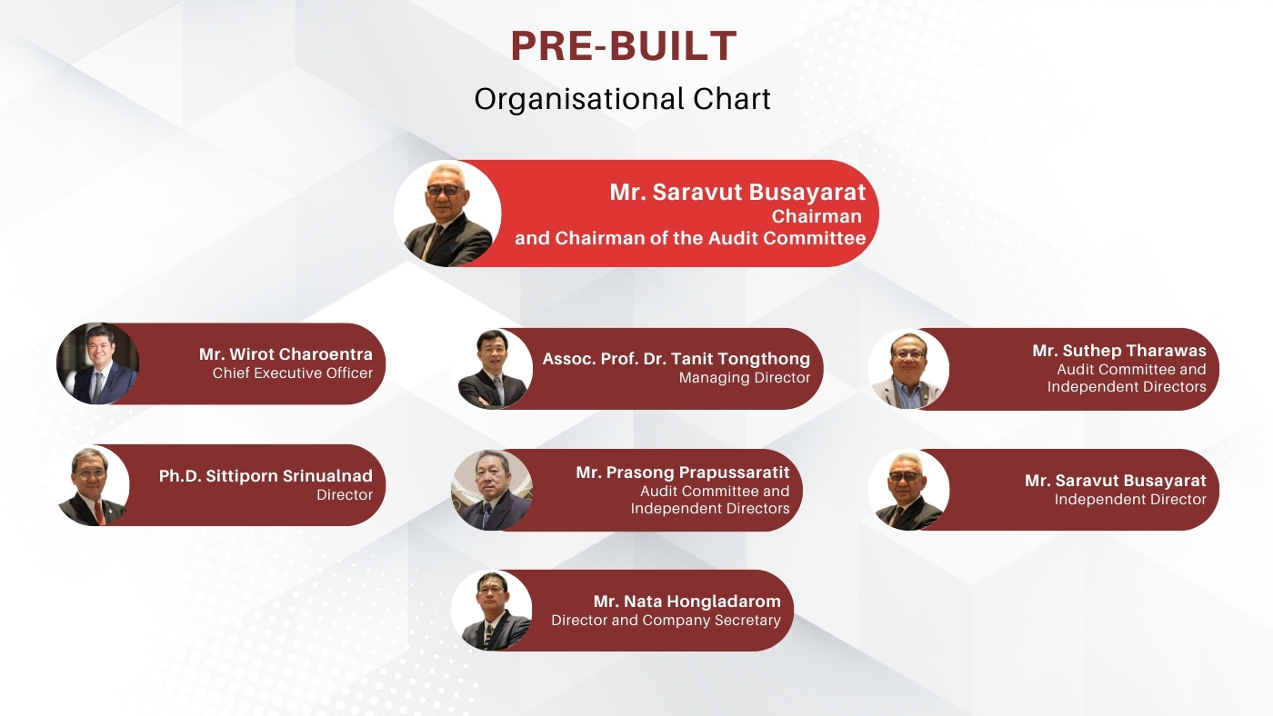organizational chart