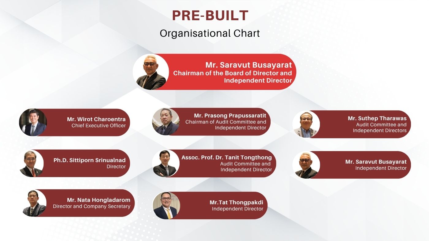 organizational chart