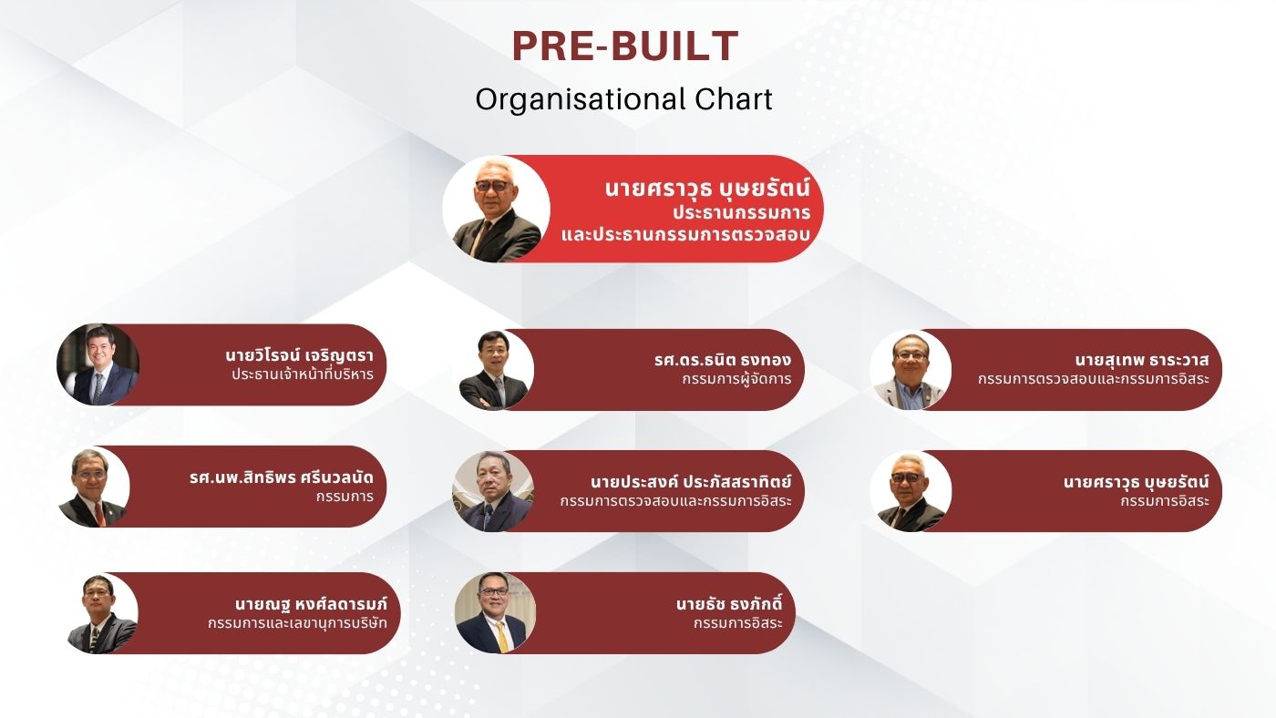 organizational chart